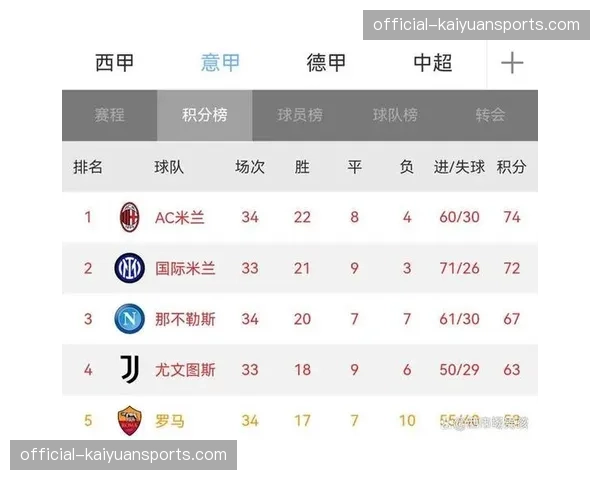 数据模型显示英格兰夺冠概率位居前列，但中场控制力是其与顶级热门的主要差距。